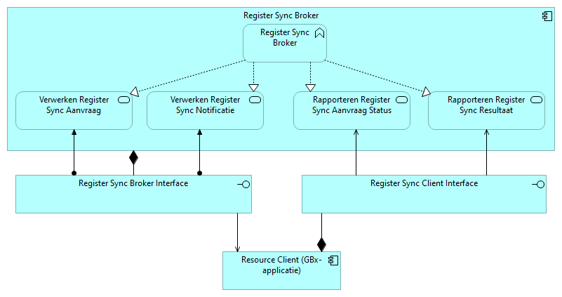 Register Sync Broker.png