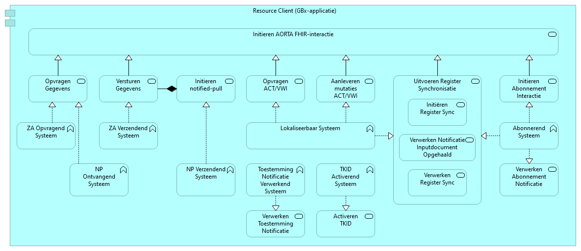 Services en functies RC.png