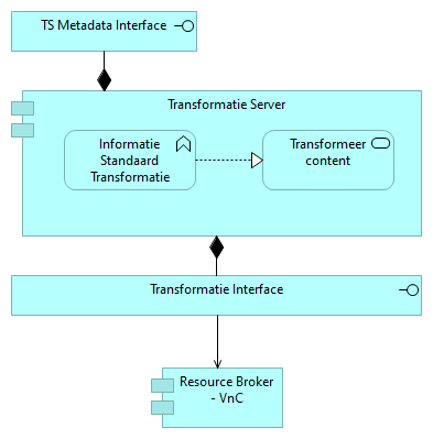 Invalid file id - c05ebb03-53f2-4ee9-9332-ce33bf8689ca